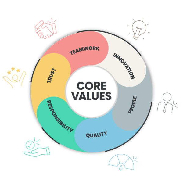Homecare Agency Success Through Core Values | Community Training Online